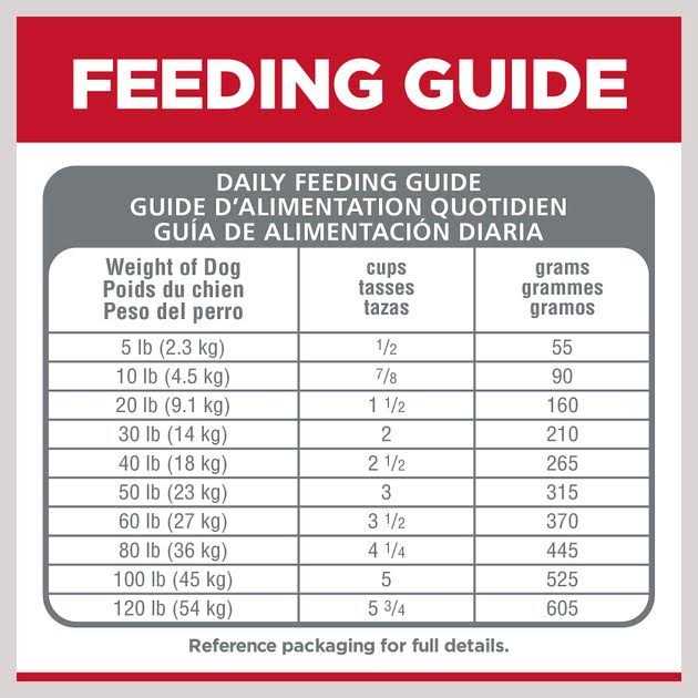 Chicken Dry Dog Food S4428