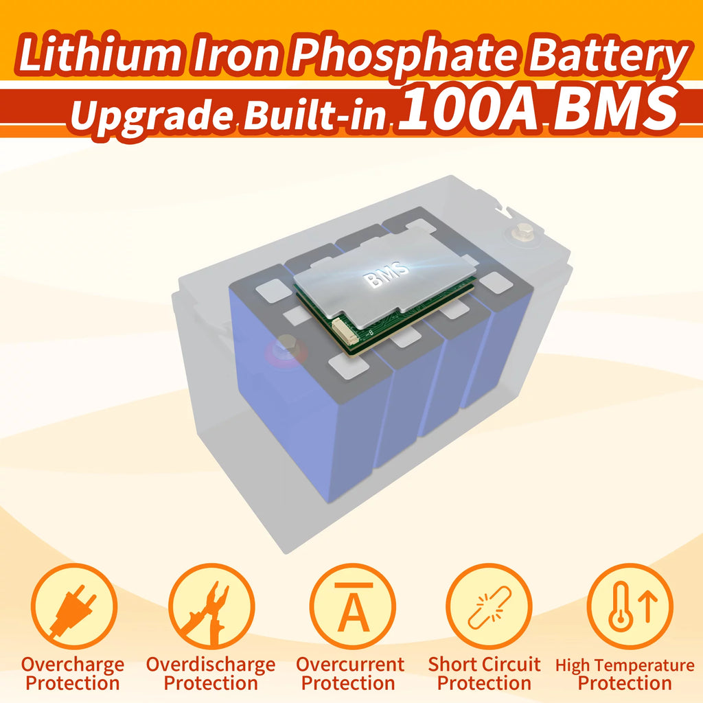 24V 60Ah LiFePO4 Battery with 100A BMS M987230