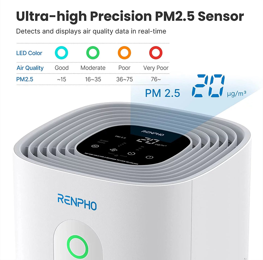True HEPA Air Purifier White R514