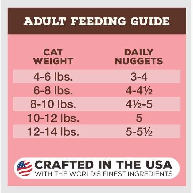 Freeze-Dried Feline Nuggets G1891