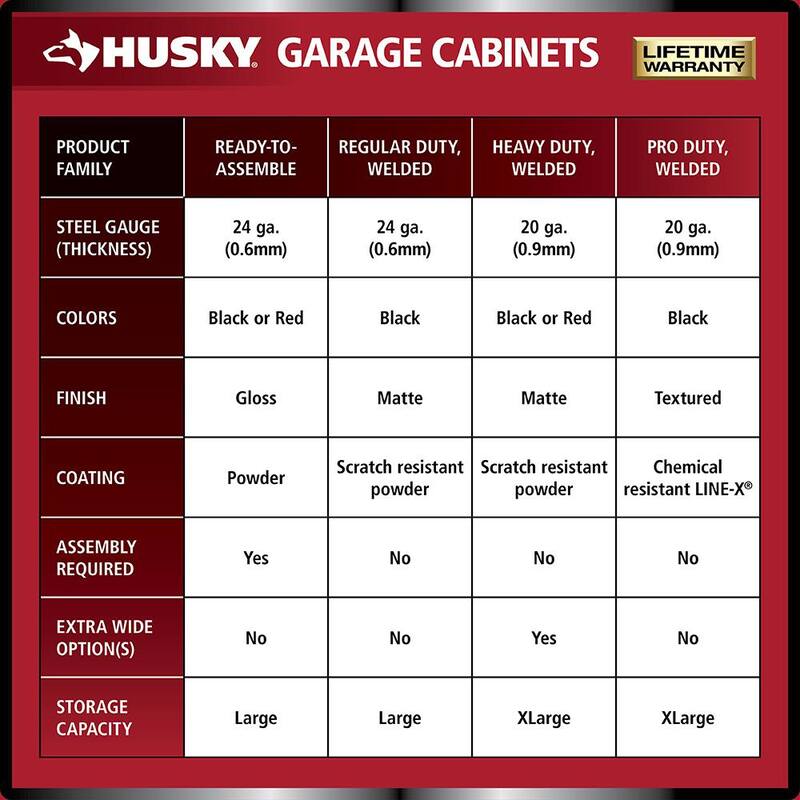 6-Piece Welded Steel Garage Storage System in Black X166