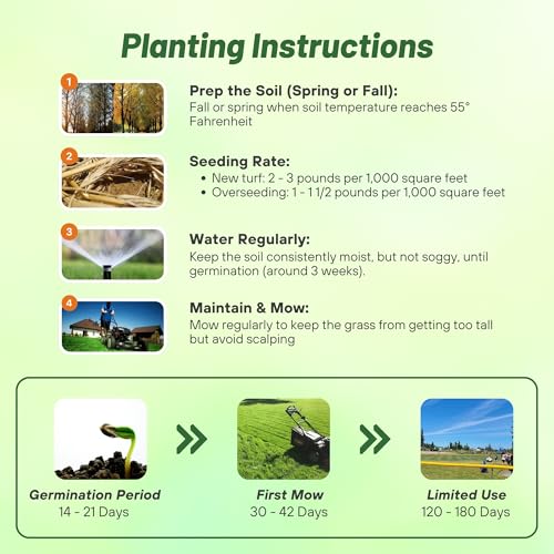 5 lb. Hybrid Bluegrass Lawn Grass Seed P79897