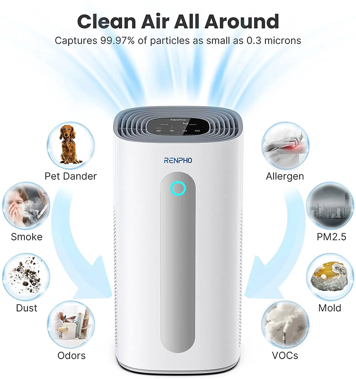 True HEPA Air Purifier White R514