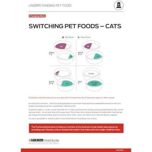 Hairball Control Wet Cat Food Variety Pack X8993
