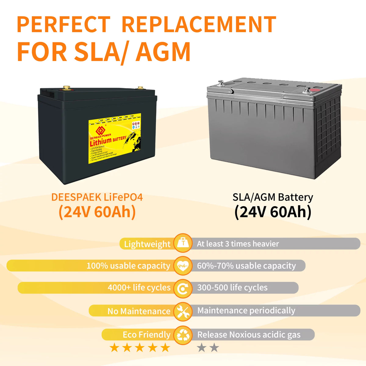 24V 60Ah LiFePO4 Battery with 100A BMS M987230