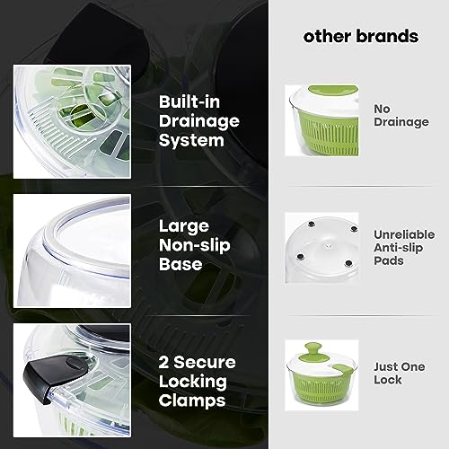 Salad Spinner with Storage Lid, Drain, Bowl, and Colander - 3.7 Qt F809284