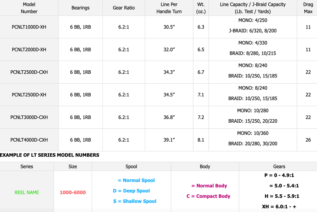 Spinning Reel 6bb+1rb 6.2:1 A20726