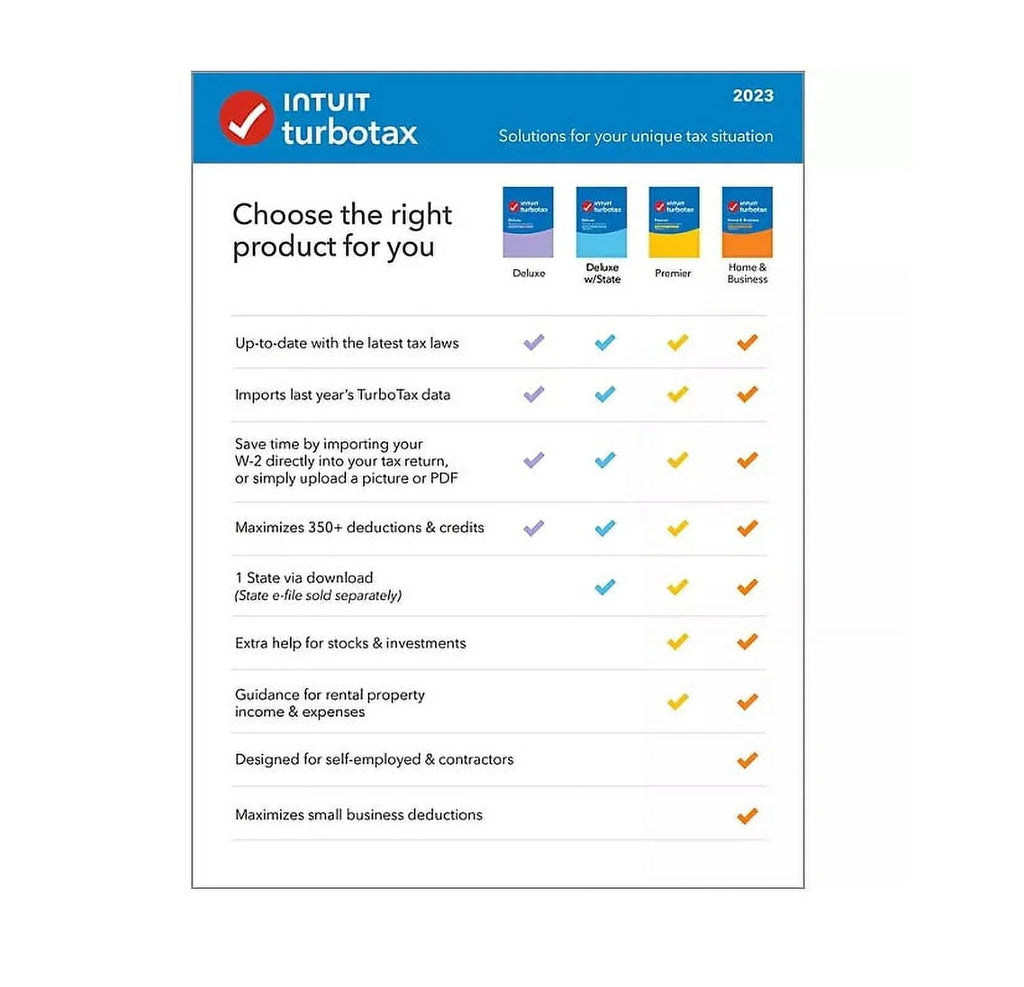 TurboTax Deluxe 2023 CD A6112