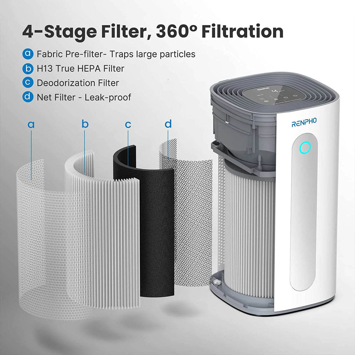 True HEPA Air Purifier White R514