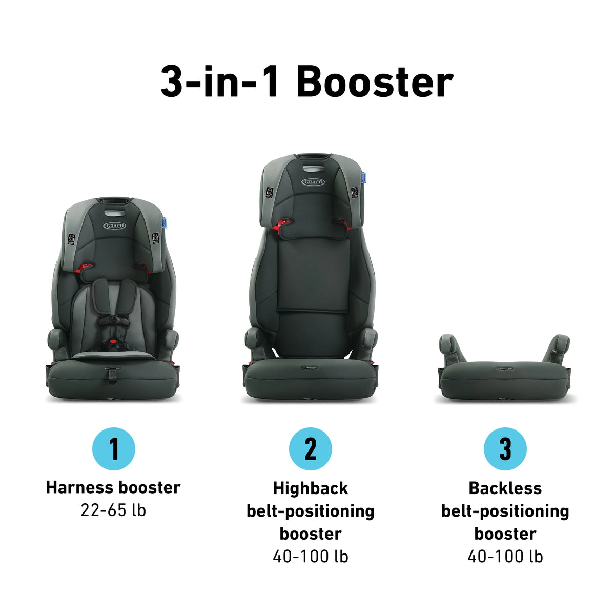 3-in-1 Harness Forward Facing Booster Toddler Car Seat P8952