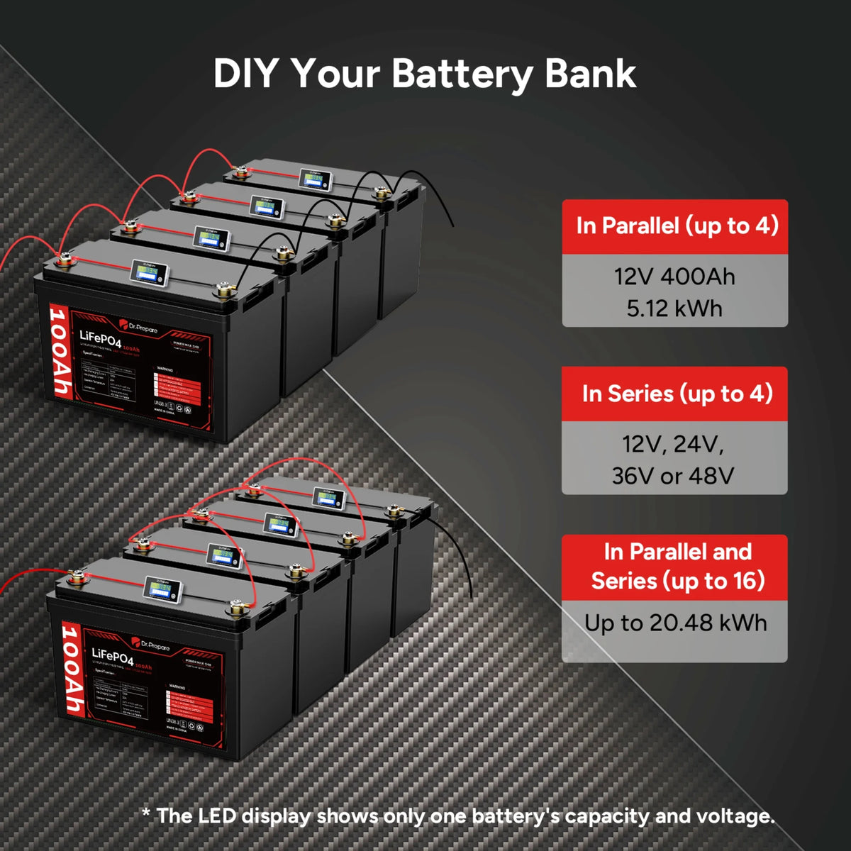 100Ah LiFePO4 Lithium Deep Cycle Battery Y932