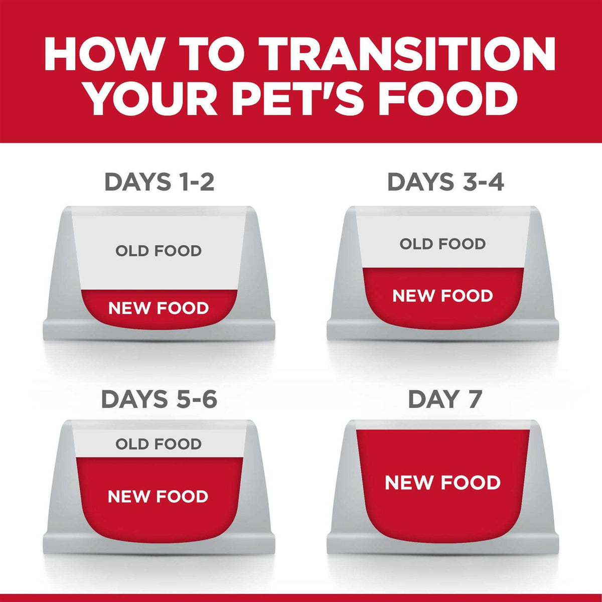 Chicken Dry Dog Food S4428