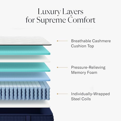 Queen Hybrid Gel Memory Foam Mattress I174