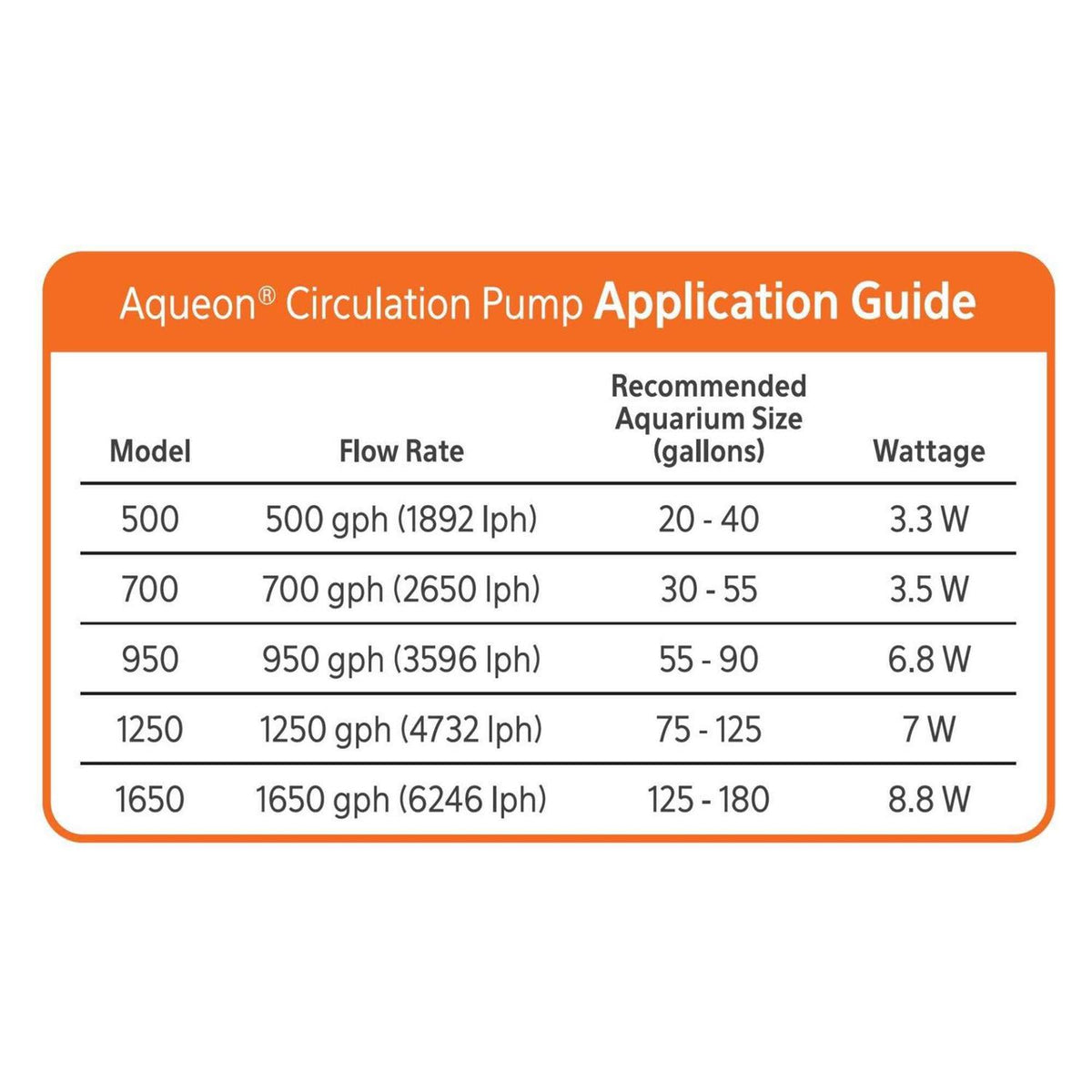 Circulation Pump Q4689