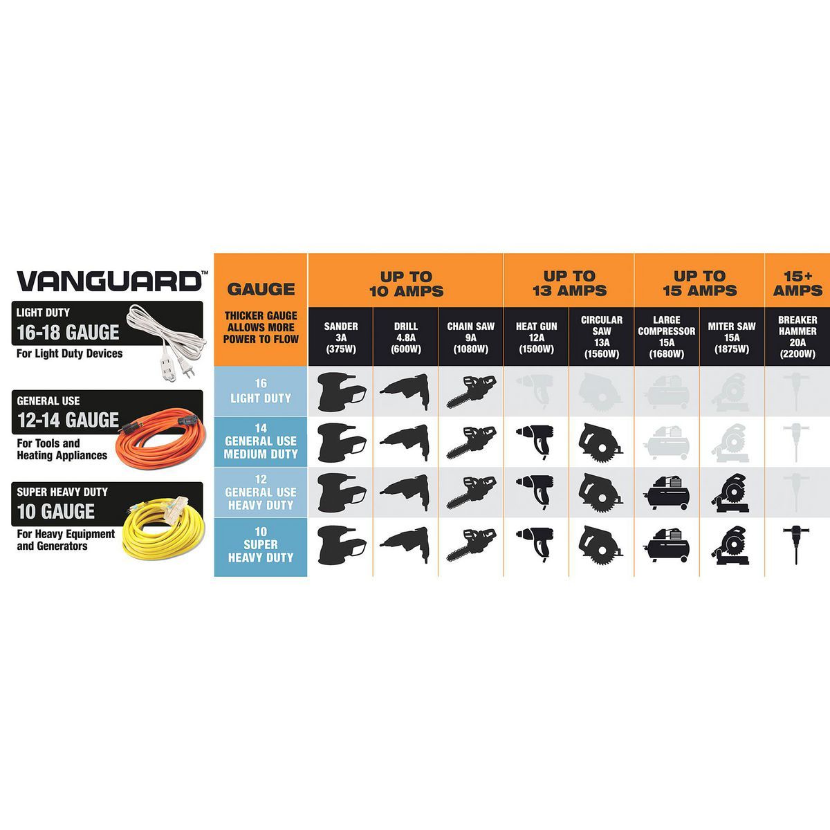 50 ft. 12/3 Gauge Outdoor Extension Cord, Orange M549639