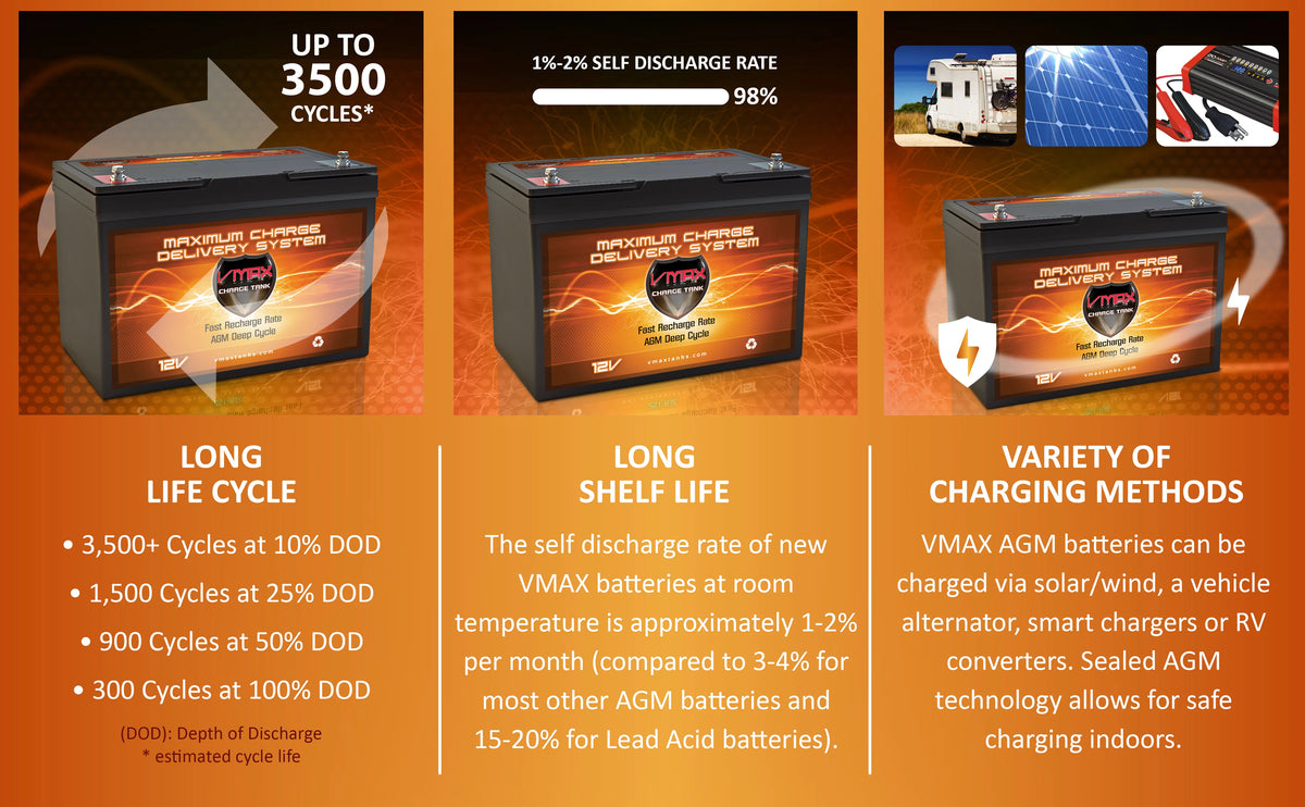 12V 100Ah AGM Deep Cycle Battery X558