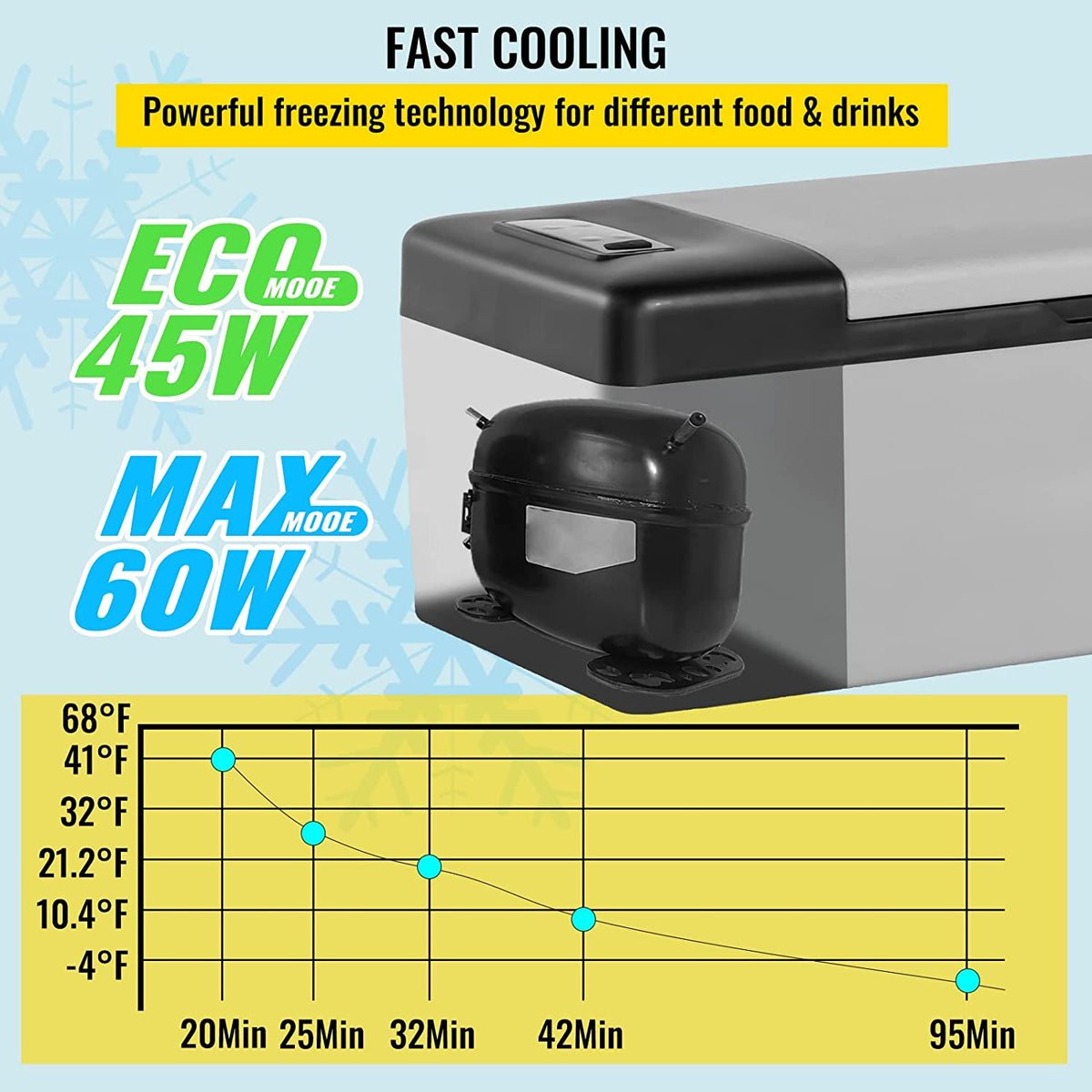 12V 16 qt. Portable Car Refrigerator with Cooler S69510